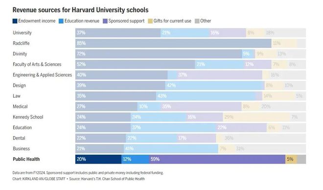 哈佛女大学演讲视频_美国航空大学中的哈佛_