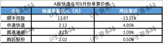 快递价格涨了多少_快递价格上涨_
