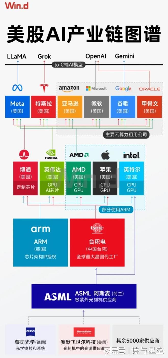 a股对标美股__对标美股是什么意思