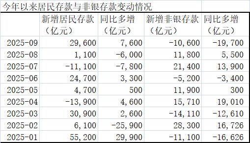 _存款大搬家_存款搬家是什么意思