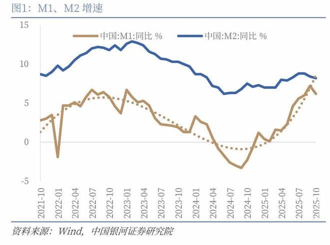 存款搬家又回来了？