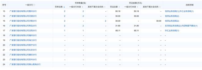 广发银行案例_处罚对广发证券的影响_