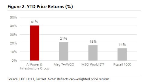 近期回调后，“AI卖铲股”的估值如何了？