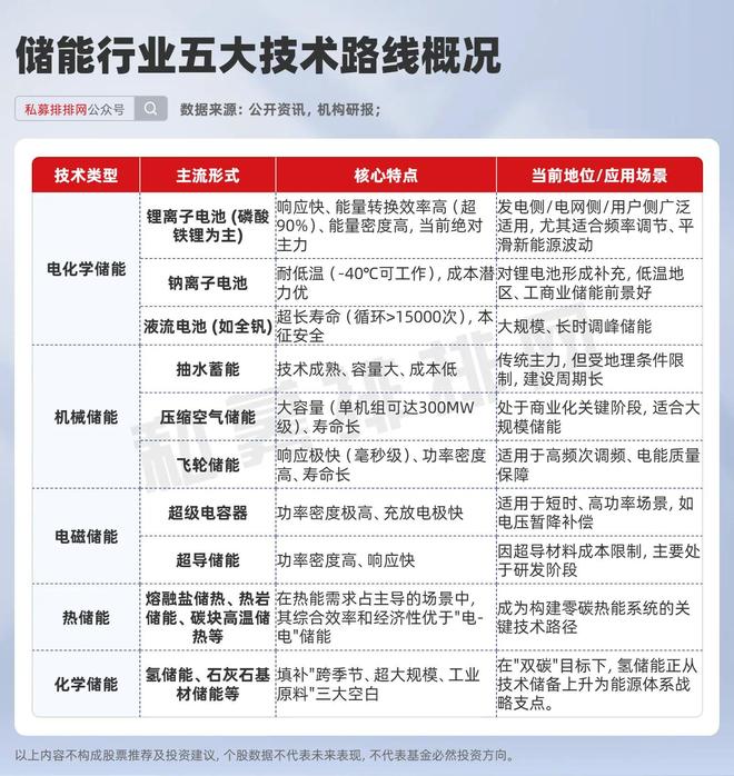 储能板块再爆发！国内外利好共振！相关概念股净利润最高增超50倍