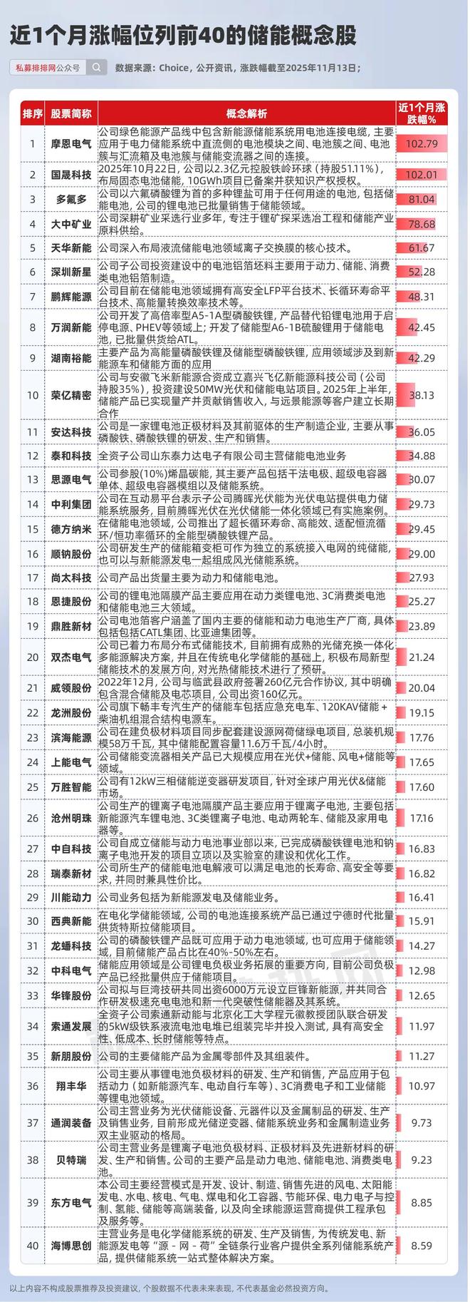 储能利好消息_纯储能股票_