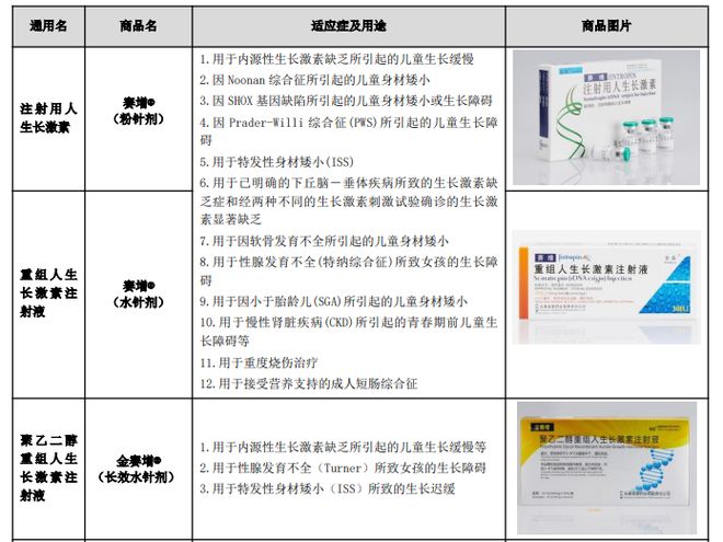 长春高新证券部电话__长春高新茅台