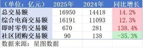 漫长的季节:史上最长双十一,淘天和商家的十字路口_漫长的季节:史上最长双十一,淘天和商家的十字路口_
