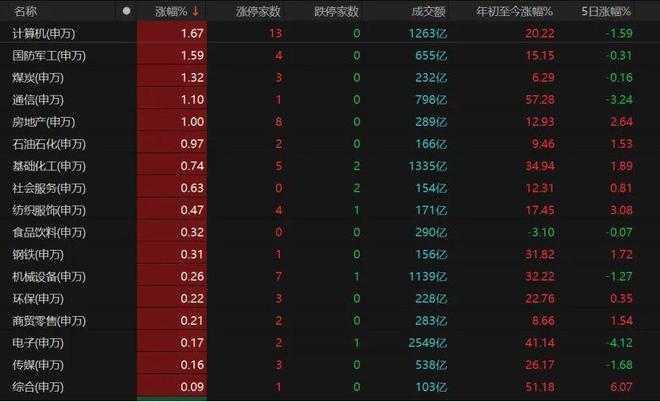 军工a股__军工计算机股票