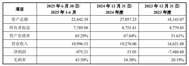 _和顺石油拟跨界半导体,还没公告股价已涨停,标的公司上半年亏损近千万_和顺石油拟跨界半导体,还没公告股价已涨停,标的公司上半年亏损近千万