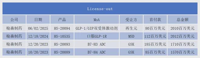 翰森制药，如何跨越“三重门”？_翰森制药，如何跨越“三重门”？_
