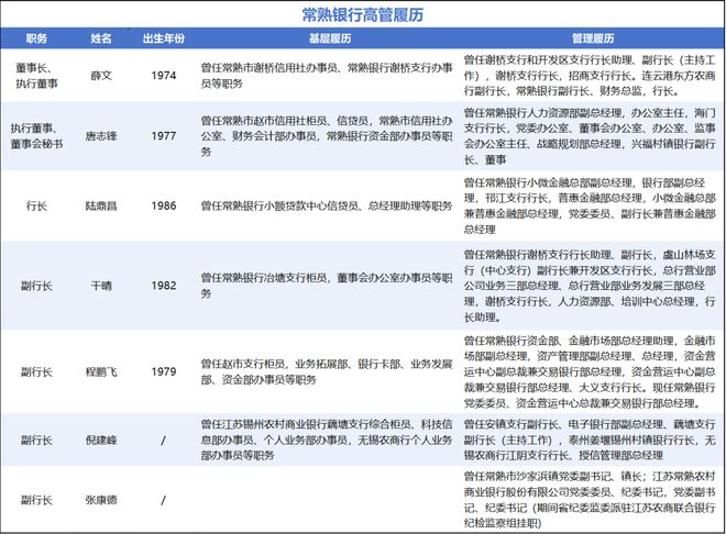常熟银行换行长：地方国资和险资增持，与交行渐行渐远