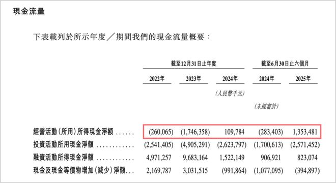 官司缠身 储能黑马三闯资本市场麻烦依旧
