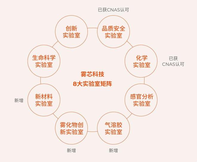 雾芯科技季报_雾芯科技烟油供应商_