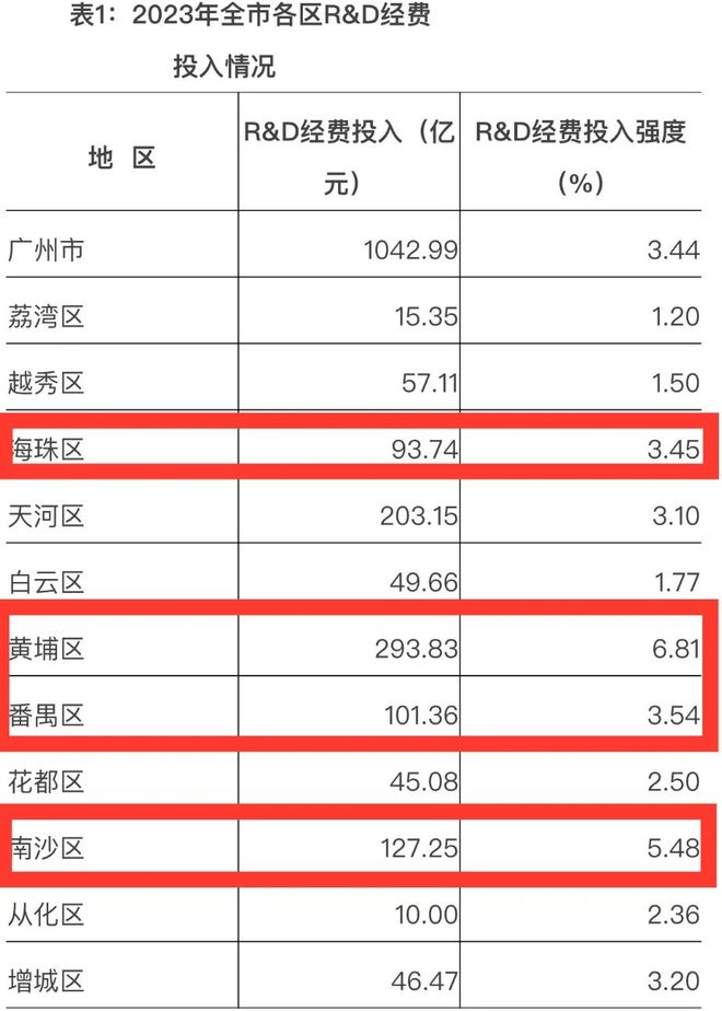 _旧金山科技发达吗_旧金山科技公司