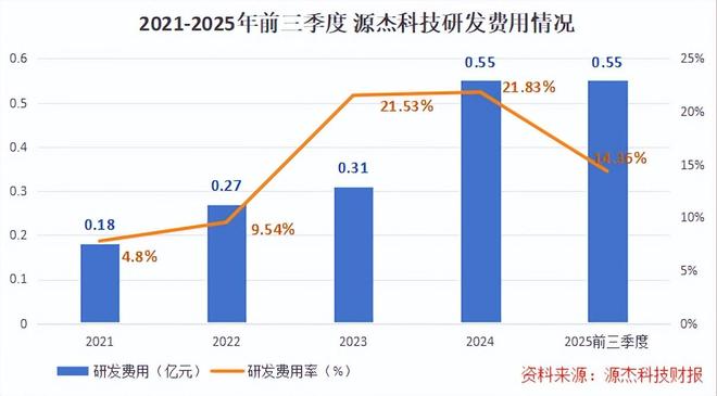 _垄断性科技上市公司_垄断科技巨头