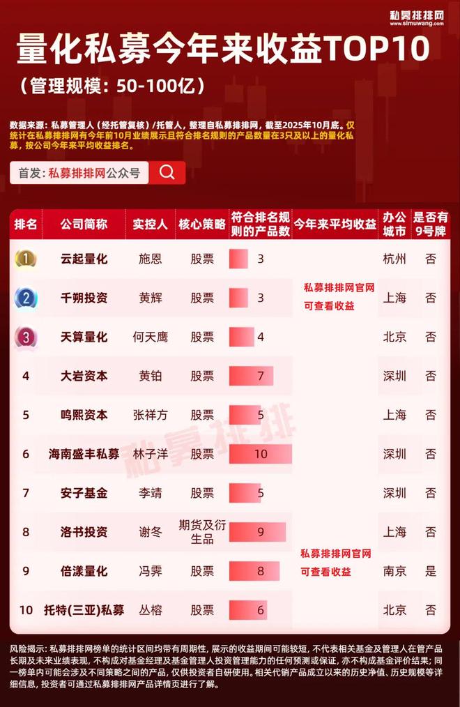 _量化私募排名前三_量化私募第一梯队