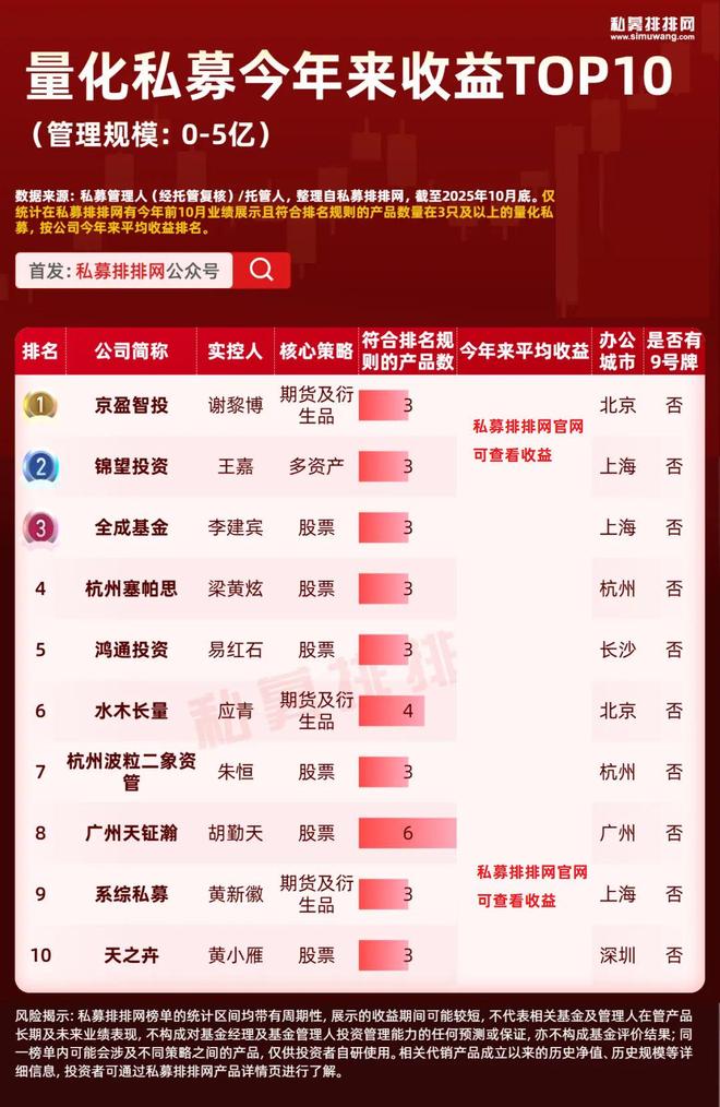 _量化私募第一梯队_量化私募排名前三