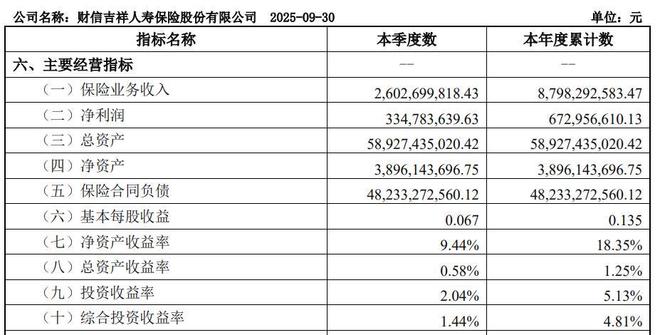 _财信吉祥人寿陷合规危机：134万罚单背后的经营困局，副总承担连带责任_财信吉祥人寿陷合规危机：134万罚单背后的经营困局，副总承担连带责任