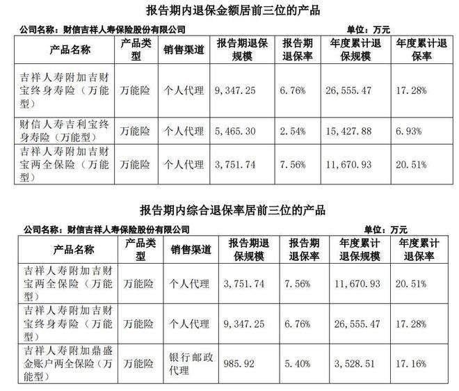 财信吉祥人寿陷合规危机：134万罚单背后的经营困局，副总承担连带责任__财信吉祥人寿陷合规危机：134万罚单背后的经营困局，副总承担连带责任