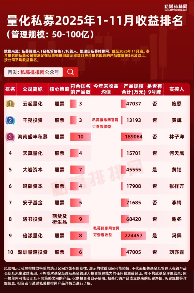 _量化私募基金怎么样_量化私募排名前三