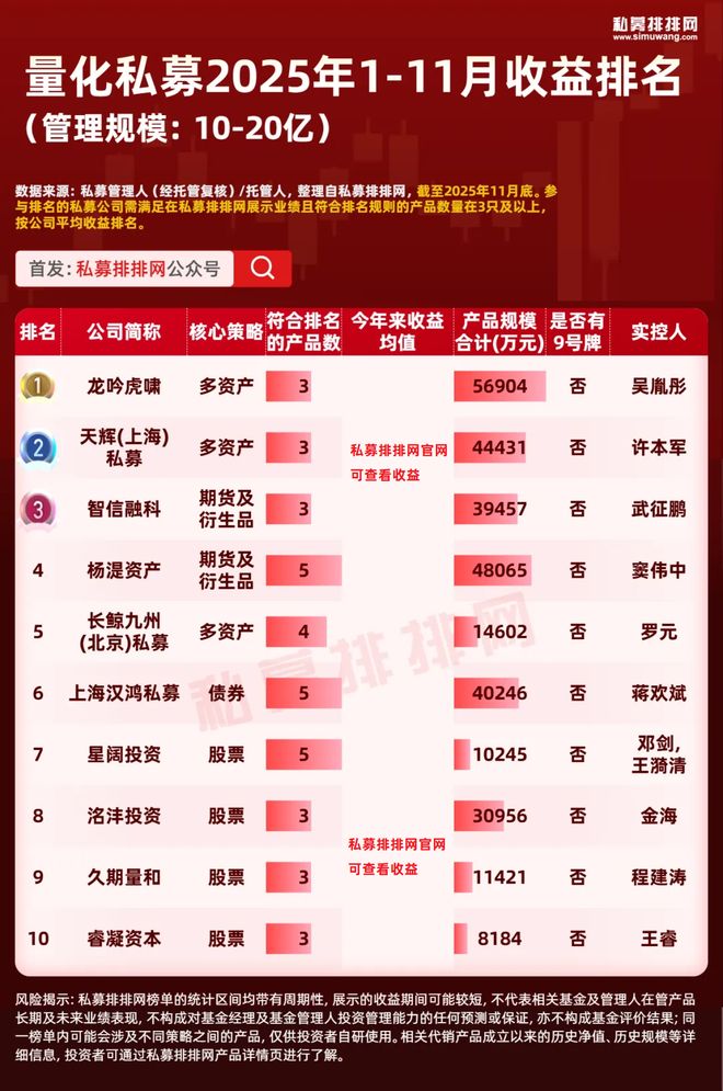 量化私募排名前三__量化私募基金怎么样