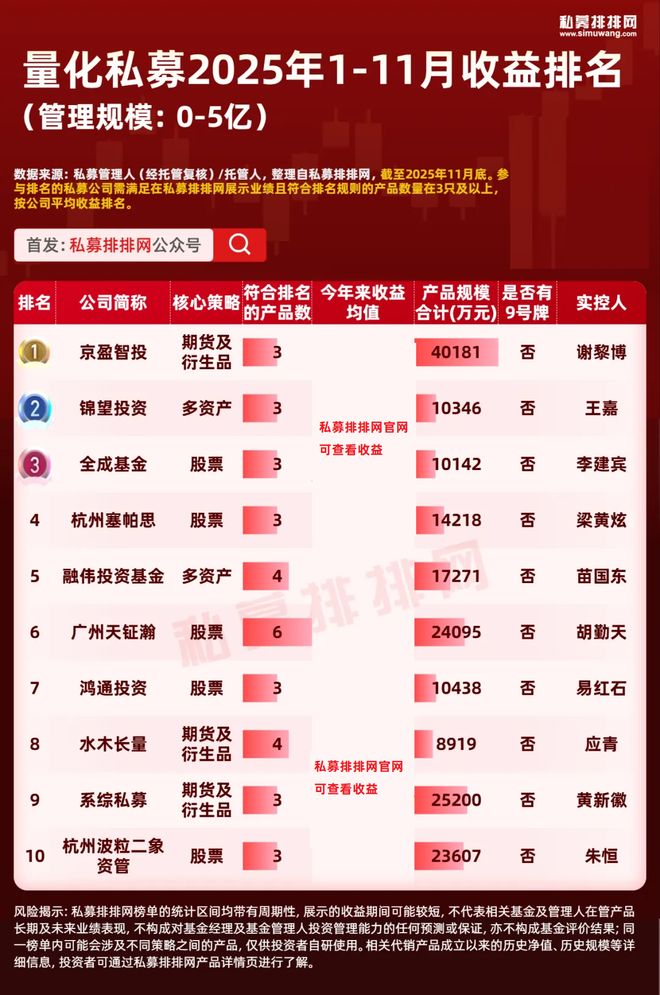 量化私募排名前三_量化私募基金怎么样_