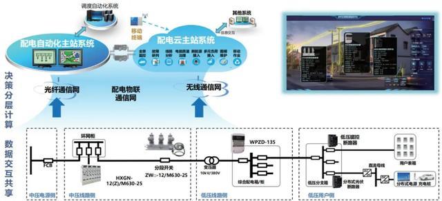 不管你做出什么决定_许继新能源电气有限公司_