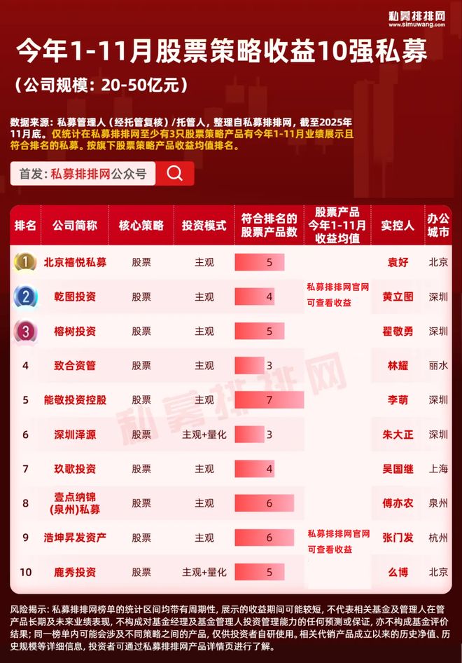 量化私募巨头__【深度】量化私募十年进化史