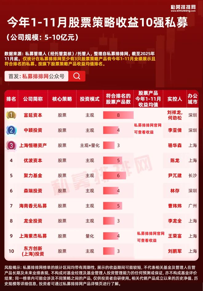 【深度】量化私募十年进化史_量化私募巨头_