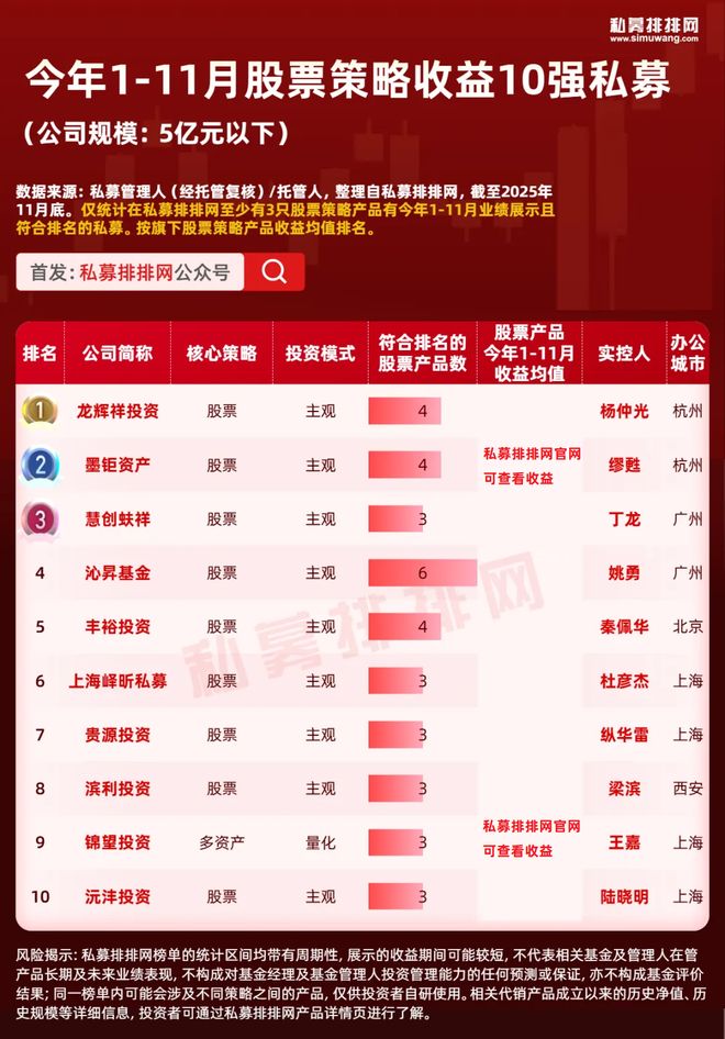 _量化私募巨头_【深度】量化私募十年进化史