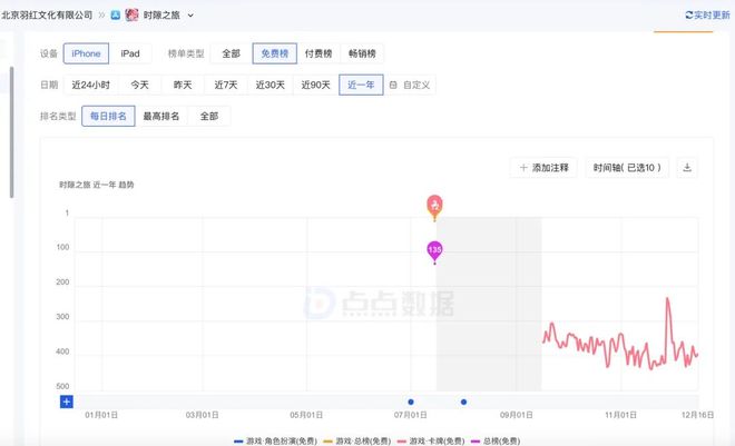 周鸿祎与高管的业绩对赌__周鸿祎资讯