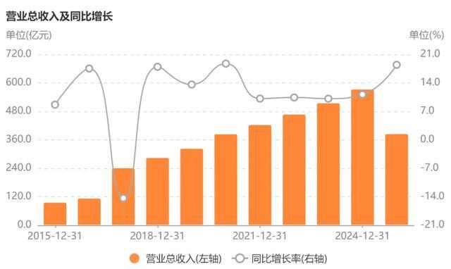 国电南瑞爆发性__2019爆发增长行业