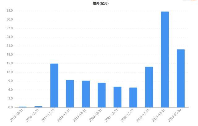 2019爆发增长行业__国电南瑞爆发性