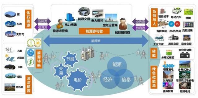 国电南瑞爆发性__2019爆发增长行业