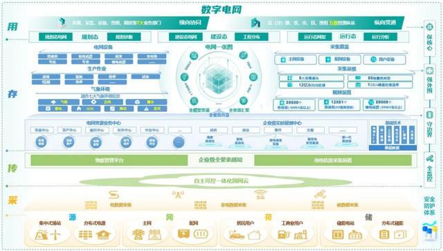 _国电南瑞爆发性_2019爆发增长行业