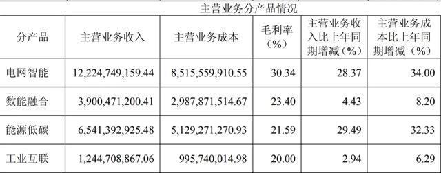 国电南瑞爆发性_2019爆发增长行业_
