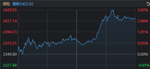 大资金出手！A股，午后全面反攻__大资金出手！A股，午后全面反攻