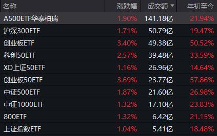 大资金出手！A股，午后全面反攻__大资金出手！A股，午后全面反攻