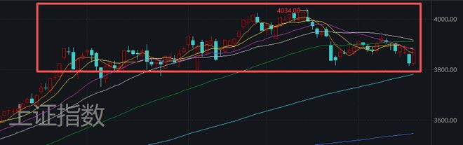 _大资金出手！A股，午后全面反攻_大资金出手！A股，午后全面反攻