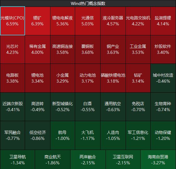 _大资金出手！A股，午后全面反攻_大资金出手！A股，午后全面反攻
