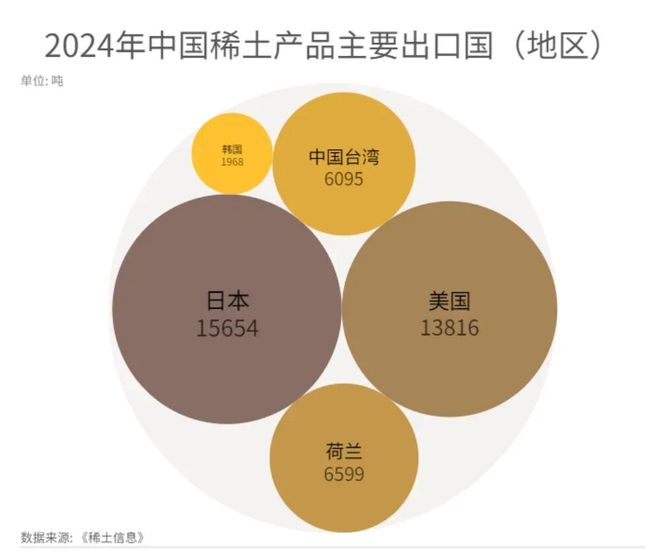 _稀土美国_稀土美国非常重视