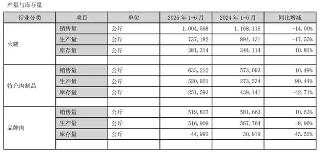 _“火腿第一股”女总裁闪辞，90后“太子”接任！_“火腿第一股”女总裁闪辞，90后“太子”接任！