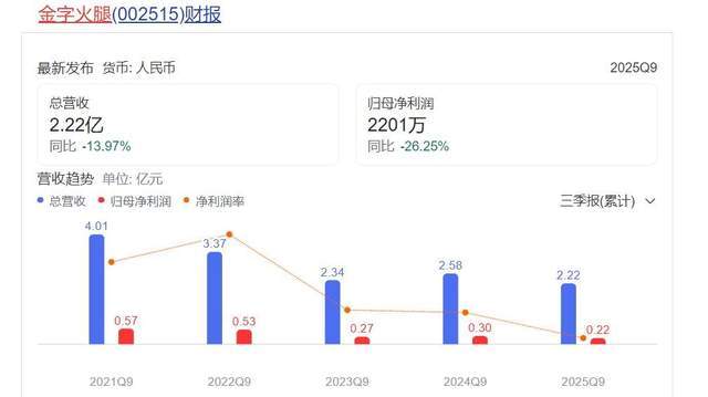 _“火腿第一股”女总裁闪辞，90后“太子”接任！_“火腿第一股”女总裁闪辞，90后“太子”接任！