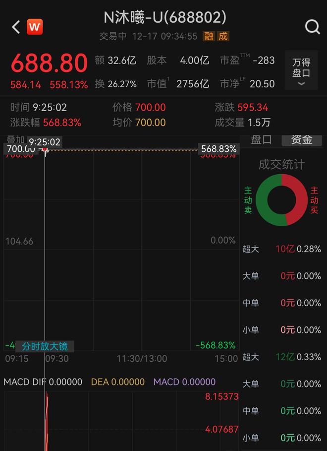 摩尔线程股票_摩尔线程最新动态_