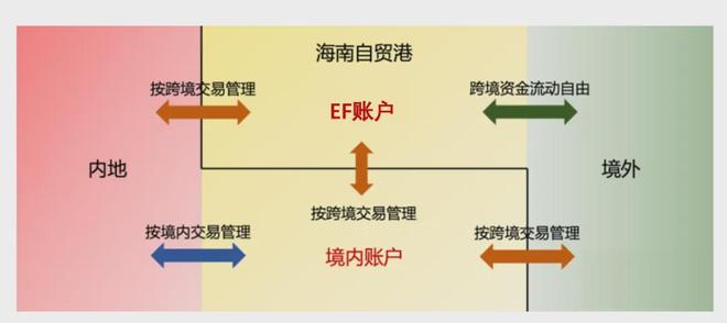_海南封关运作带来什么机会_海南封关有什么利好