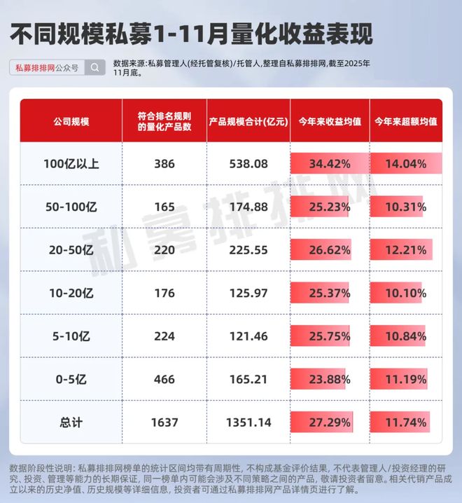 量化基金收益排行榜_量化交易基金经理介绍擅长_
