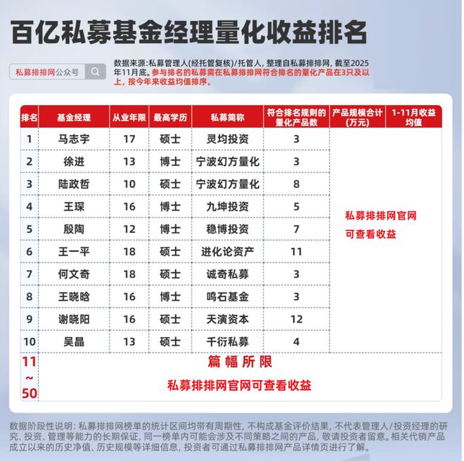 _量化交易基金经理介绍擅长_量化基金收益排行榜