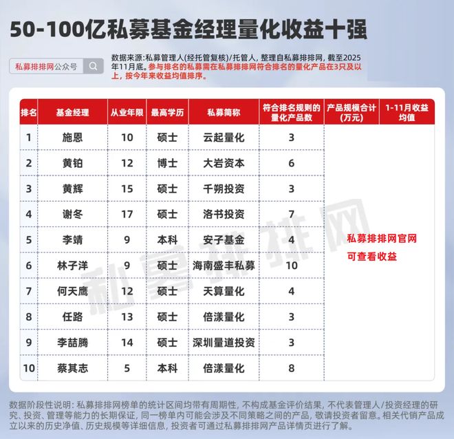 _量化基金收益排行榜_量化交易基金经理介绍擅长