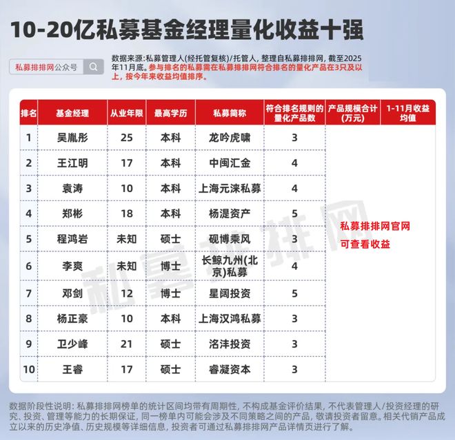 量化基金收益排行榜__量化交易基金经理介绍擅长