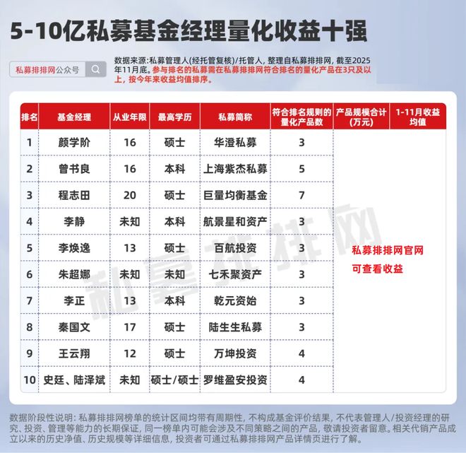_量化基金收益排行榜_量化交易基金经理介绍擅长